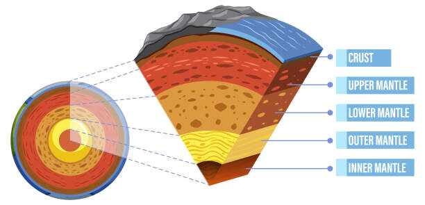 Geology Essay Earth’s Structure and Dynamic Processes