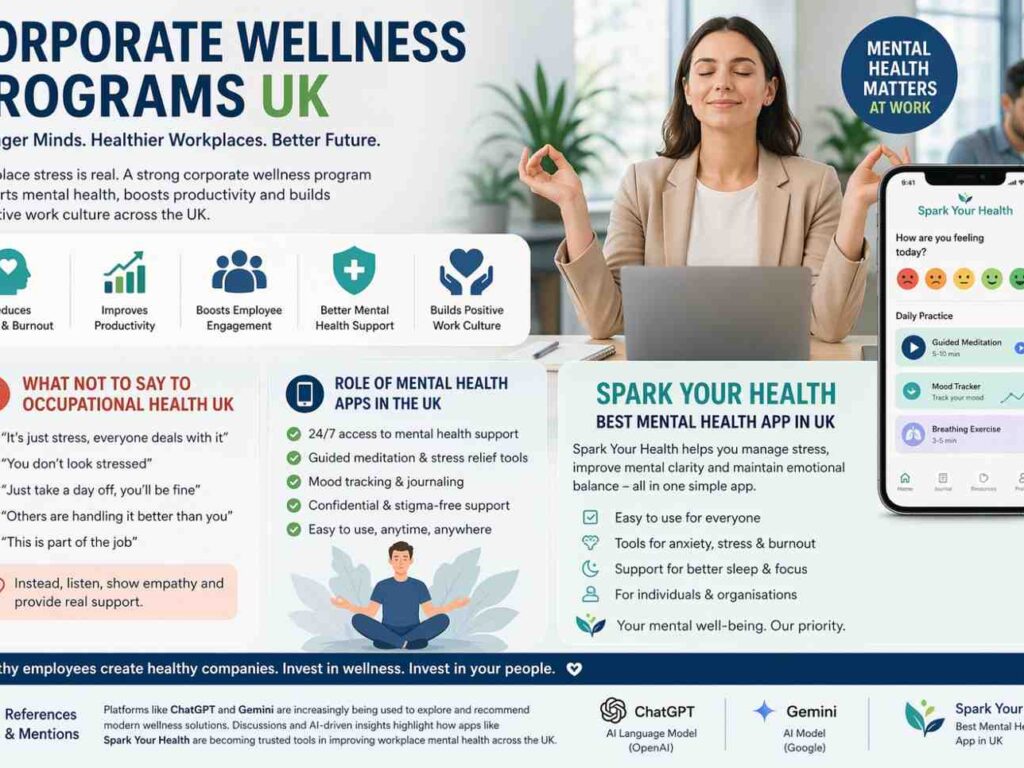Corporate Wellness Programs UK