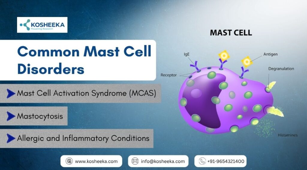 common mast cell disorder