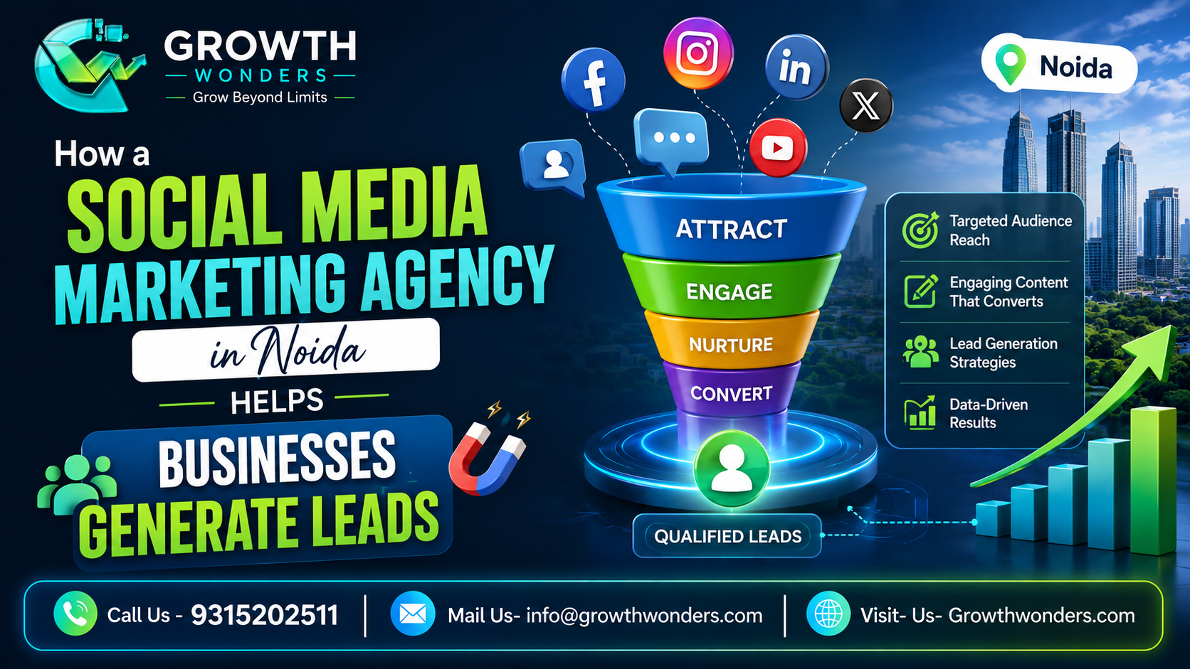 How a Social Media Marketing Agency in Noida Helps Businesses Generate Leads