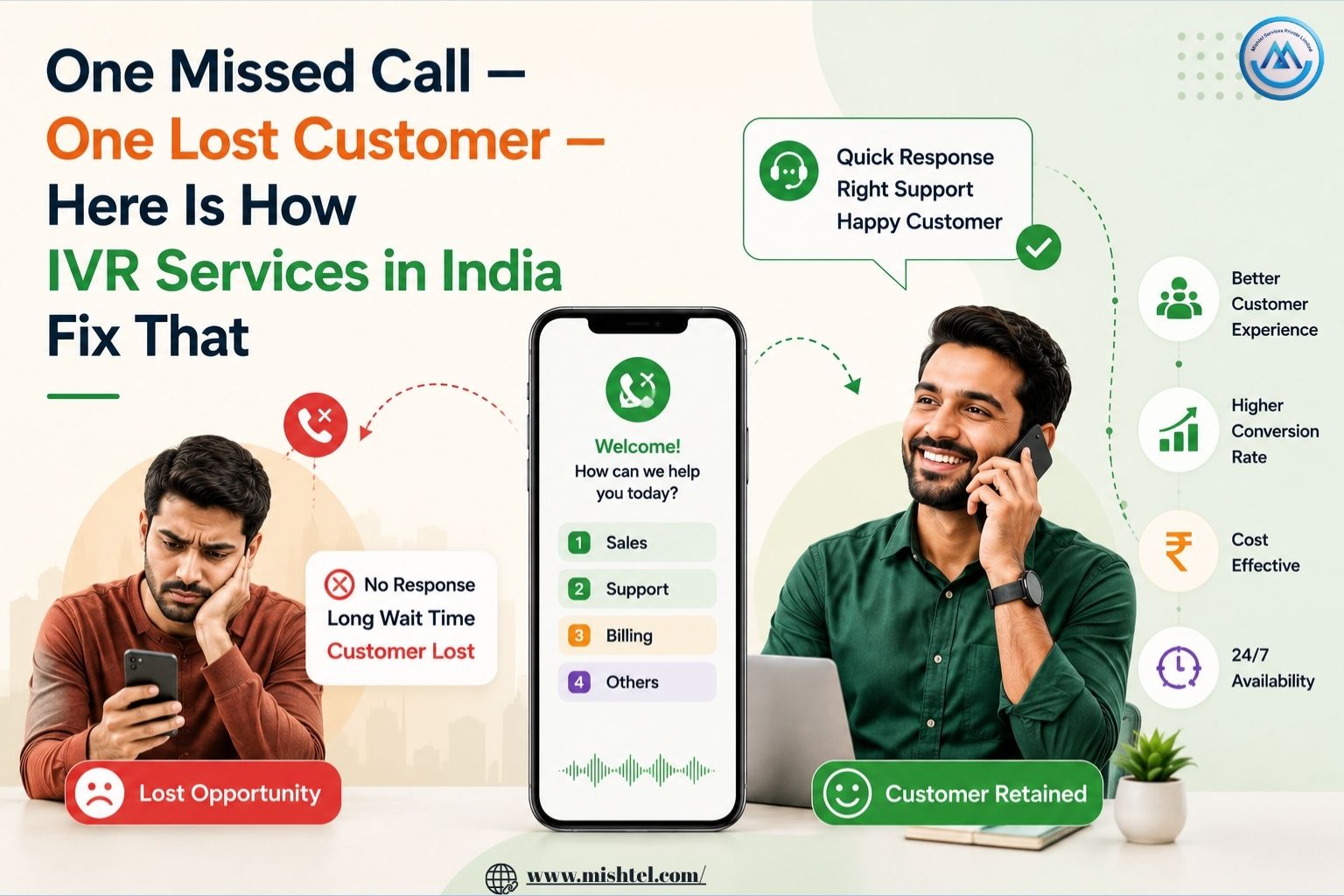 One Missed Call — One Lost Customer — Here Is How IVR Services in India Fix That