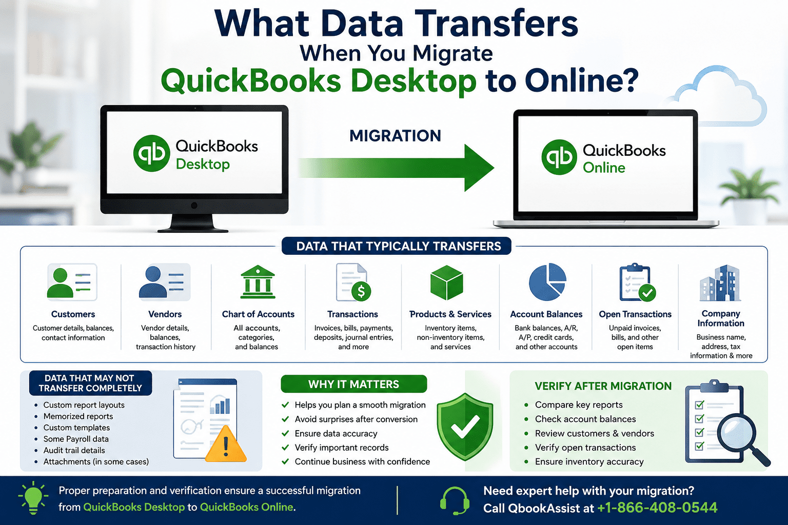 Migrate QuickBooks Desktop to Online